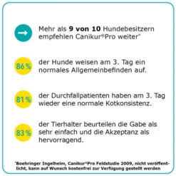 Canikur® Pro Diät-Ergänzungsfuttermittel Für Hunde 11 Canikur® Pro Diät-Ergänzungsfuttermittel Für Hunde -Haustierprodukte canikur pro 213698 0500 none