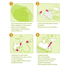 MyFleaTrap (Flohfalle) 9 MyFleaTrap (Flohfalle) -Haustierprodukte myfleatrap vlooienval 88144 0500 none