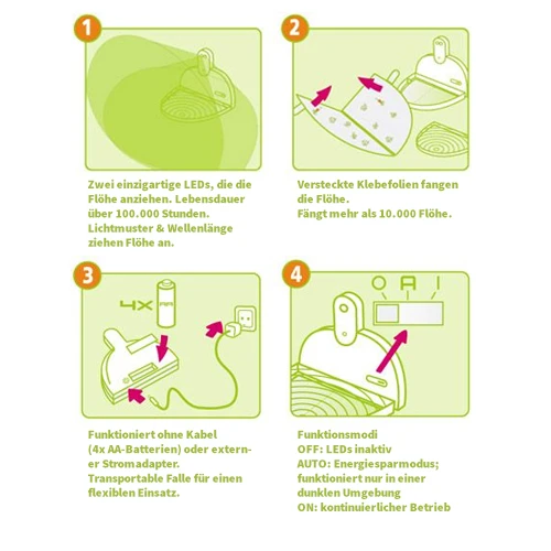 MyFleaTrap (Flohfalle) 6 MyFleaTrap (Flohfalle) – Bild 4