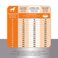 Prins Fit Selection Chicken & Rice 14 Prins Fit Selection Chicken & Rice -Haustierprodukte prins fit selection chicken rice 171064 0500 none