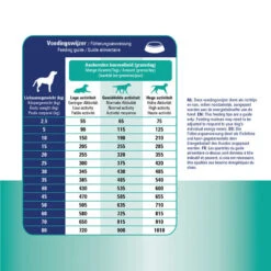 Prins ProCare Croque Gastro-Intestinal Low Fat -Haustierprodukte prins procare croque gastro intestinal low fat 171409 0500 none