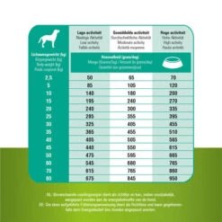 Prins ProCare Grainfree Sensible Hypoallergic 11 Prins ProCare Grainfree Sensible Hypoallergic -Haustierprodukte prins procare grainfree sensible hypoallergic 171550 0500 none