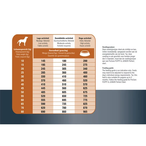 Prins ProCare Protection Lamm Hypoallergic 7 Prins ProCare Protection Lamm Hypoallergic – Bild 5