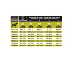 Purina Pro Plan Veterinary Diets HP Hepatic - Hund -Haustierprodukte purina pro plan veterinary diets hp hepatic hond 206042 0500 none