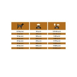 Purina Pro Plan Veterinary Diets NF Renal Function - Hund 15 Purina Pro Plan Veterinary Diets NF Renal Function - Hund -Haustierprodukte purina pro plan veterinary diets nf renal function hond 206066 0500 none