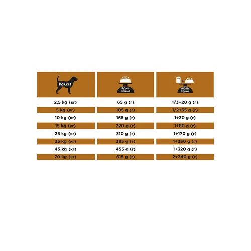 Purina Pro Plan Veterinary Diets NF Renal Function - Hund 9 Purina Pro Plan Veterinary Diets NF Renal Function - Hund – Bild 7