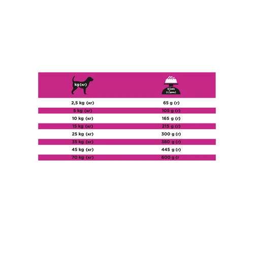 Purina Pro Plan Veterinary Diets UR Urinary - Hund 11 Purina Pro Plan Veterinary Diets UR Urinary - Hund – Bild 9