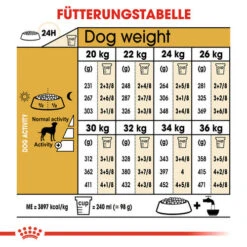 Royal Canin Dalmatian Adult - Hundefutter 14 Royal Canin Dalmatian Adult - Hundefutter -Haustierprodukte royal canin dalmatian adult hondenvoer 138532 0500 none