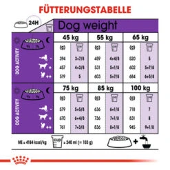 Royal Canin Giant Adult - Hundefutter 15 Royal Canin Giant Adult - Hundefutter -Haustierprodukte royal canin giant adult hondenvoer 128360 0500 none