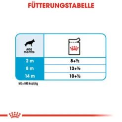 Royal Canin Maxi Puppy Wet - Welpenfutter 17 Royal Canin Maxi Puppy Wet - Welpenfutter -Haustierprodukte royal canin maxi puppy wet hondenvoer 129167 0500 none